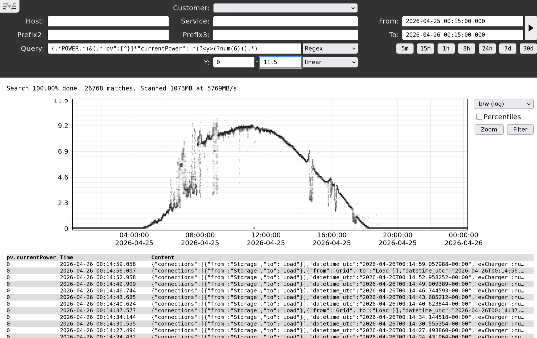 logging24 completed search showing a histogram and matching log rows